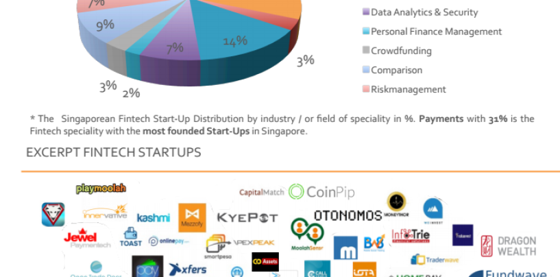 Infographic: Fintech Singapore Ecosystem as of January 2016