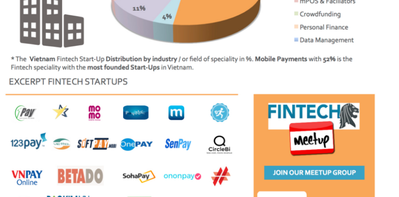 Infographic: the State of Fintech in Vietnam as of January 2016