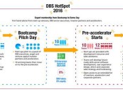 DBS Kicks Off DBS HotSpot 2016