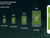 5 Key Fintech Trends and Data from Citi’s ‘Digital Disruption’ Report