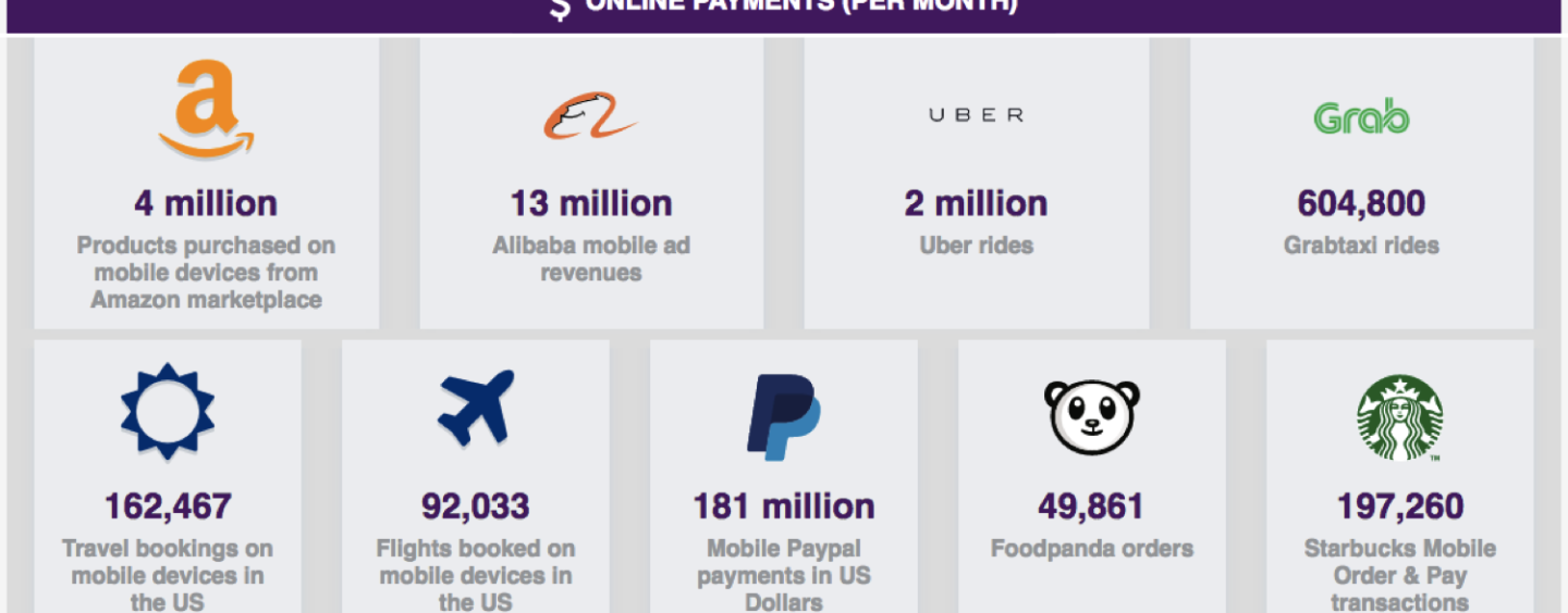 Interactive Infographic about Realtime Mobile Usage And Revenue Generated From Mobile Traffic