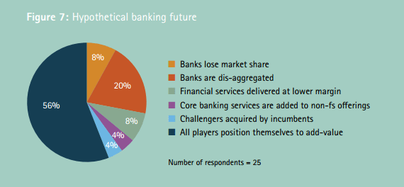 hypothetical-banking-future
