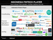 Indonesia Turn to E-Payment Services as the Sector Takes the Lion’s Share in Local Fintech Market