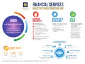 Singapore’s Roadmap For A Leading Global Financial Centre In Asia