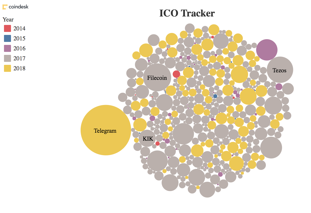 Fintech ICO In Singapore. A short Overview