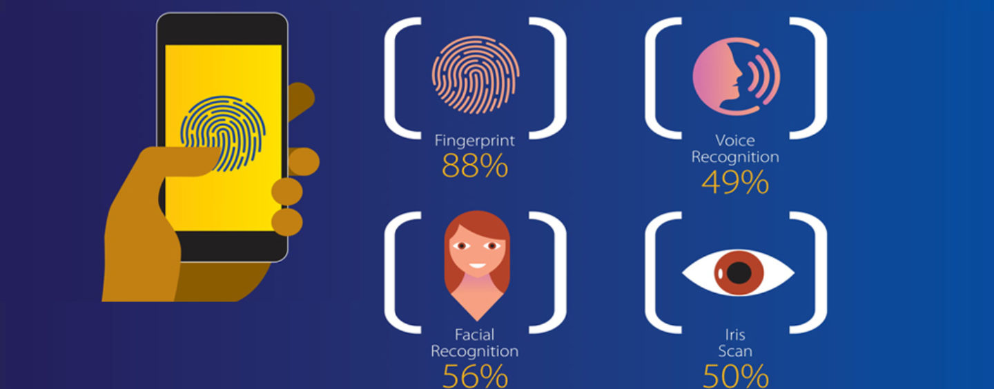 9 out of 10 Singaporeans Interested in Biometrics Authentication and Payments