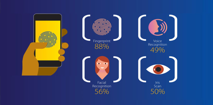9 out of 10 Singaporeans Interested in Biometrics Authentication and Payments