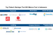 Top Fintech Startups That Will Mature Fast in Indonesia