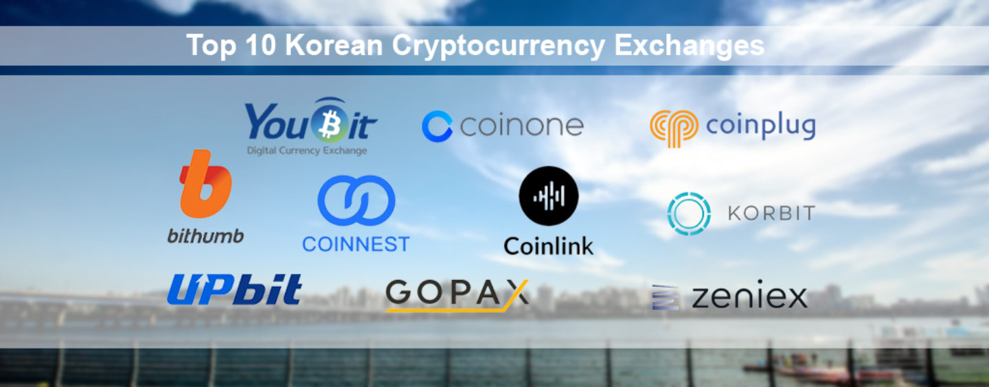 coreea bitcoin market