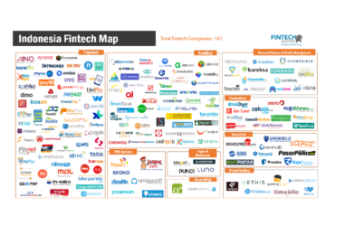 Fintech Indonesia Report 2018 – The State of Play for Fintech Indonesia