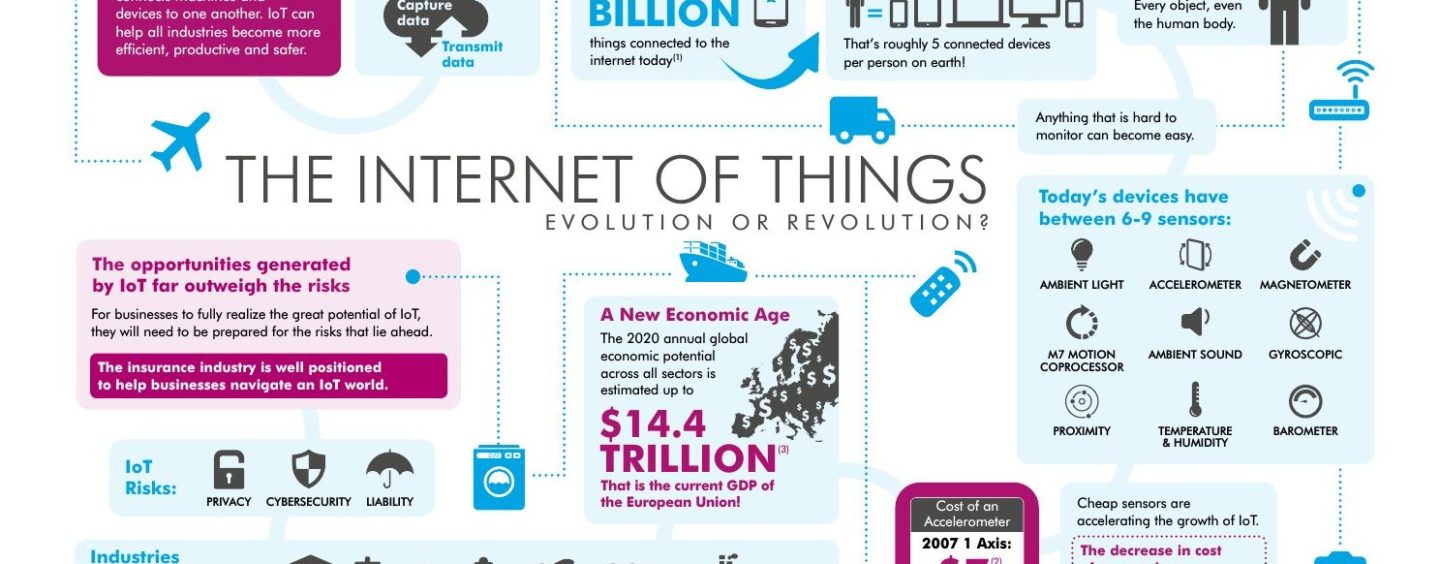 Infographic: The Internet of Things