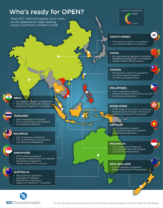 Open Banking In Asia - A Breakdown of Initiatives Across The Region ...