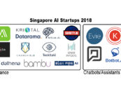 Singapore AI Startup Map 2018