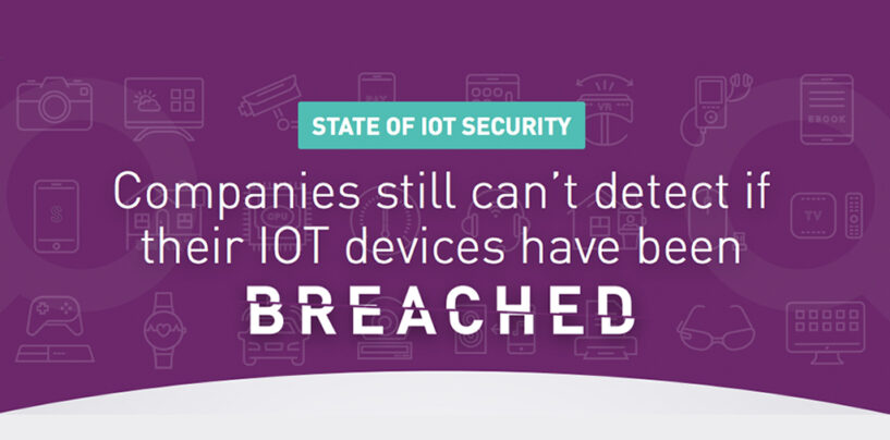 Half of Companies Still Can’t Detect IoT Device Breaches