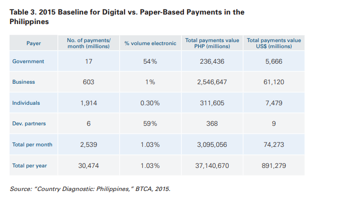 Fintech Philippines Payments
