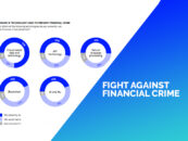 A Shocking 72% of APAC Companies Struggle to Harness Financial Crime Prevention Tech