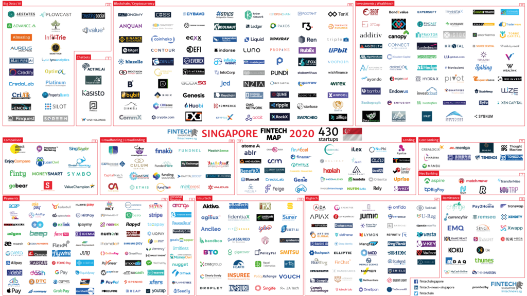 Singapore fintech map 2020
