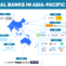 Who Will Be the Ultimate Winner of Asia Pacific’s Virtual Banking Race?