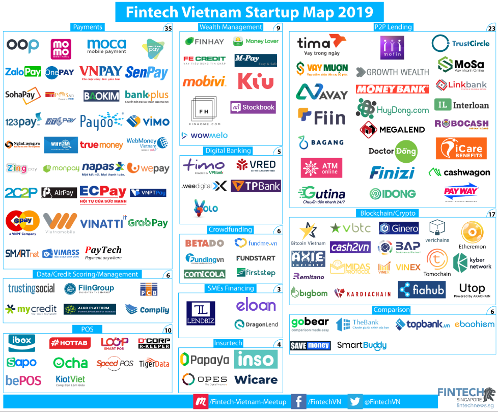 Fintech-Startup-Vietnam-Map-2019