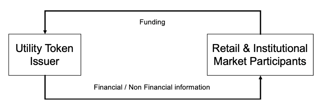 7 Recommendations for Cryptocurrency and Utility Token Issuers ...