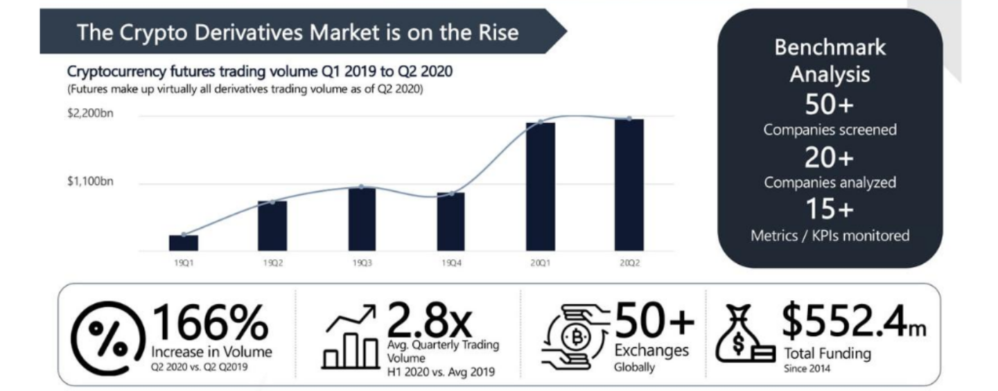 Asia’s Crypto Derivatives Market Overview and Infographic 2020