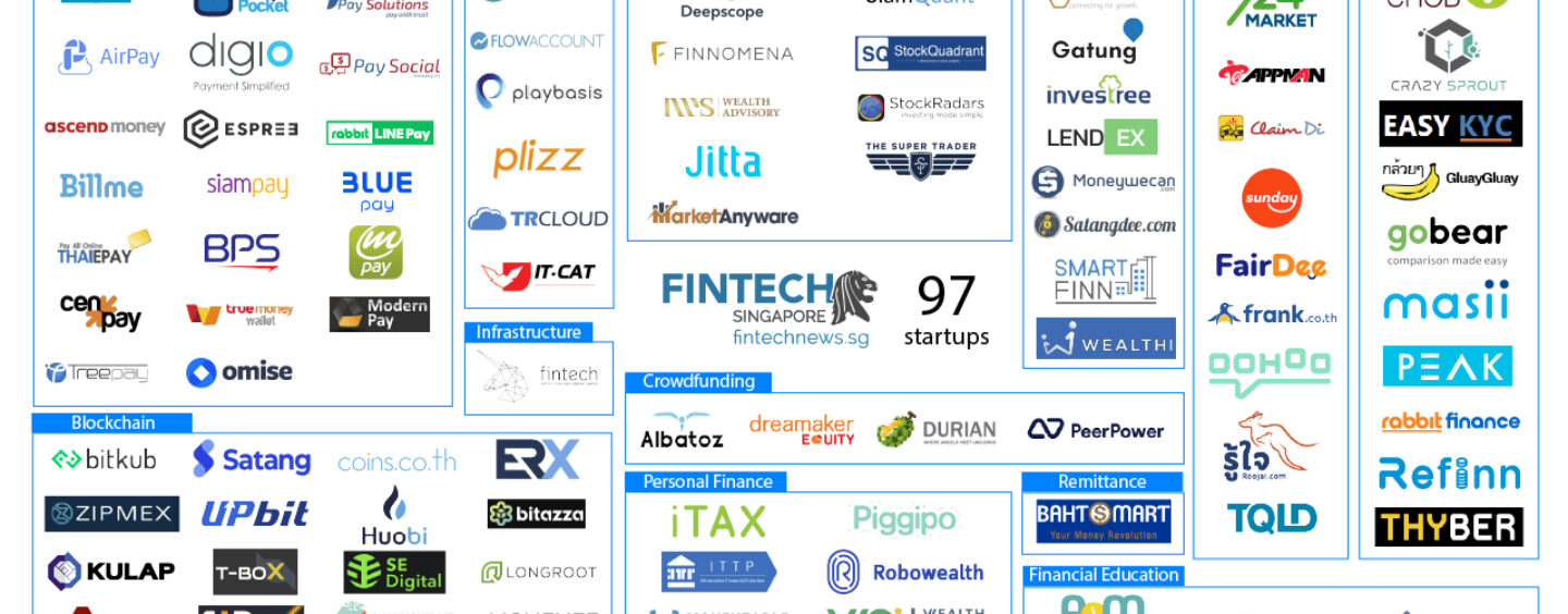 Fintech Thailand Startup Map 2020 Showcases Growing Industry