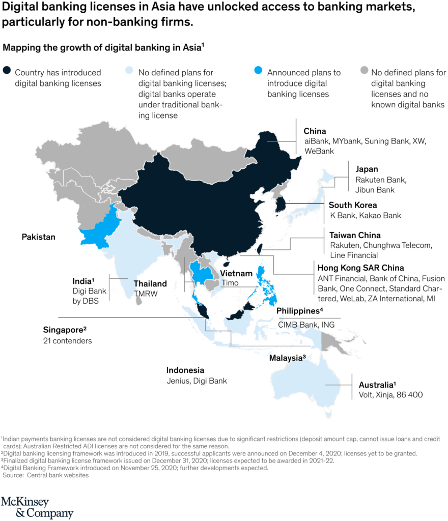 Digital Banking in Asia Sees Prime Time - Fintech Singapore