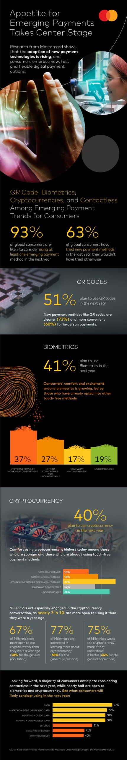 Mastercard New Payments Index 2021 Infographic, Mastercard