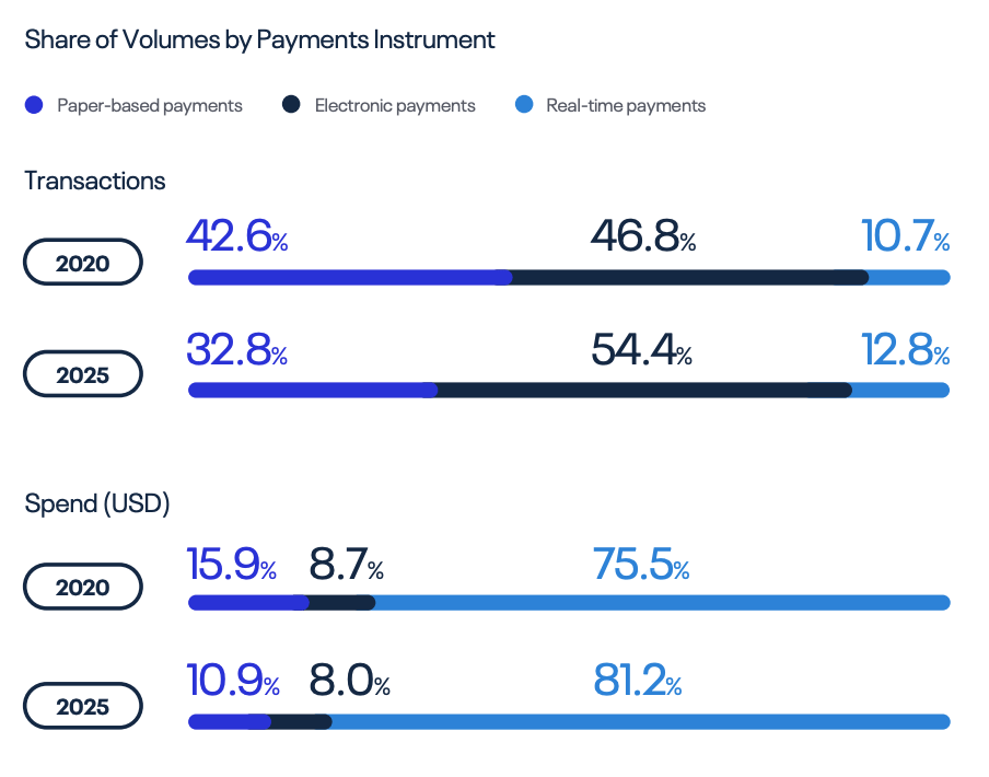 South Korea share payment type