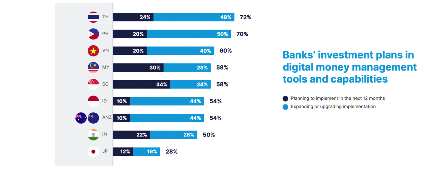 Retail Banks Increasingly Turning to Financial Wellness Apps for Competitive Edge
