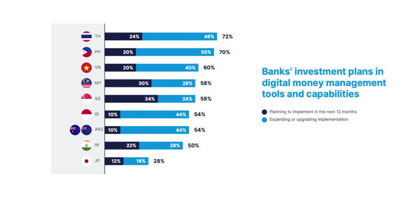 Retail Banks Increasingly Turning to Financial Wellness Apps for Competitive Edge
