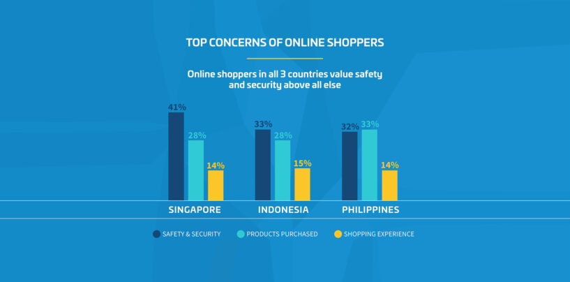 Security a Bigger Concern for Online Shoppers Than User Experience