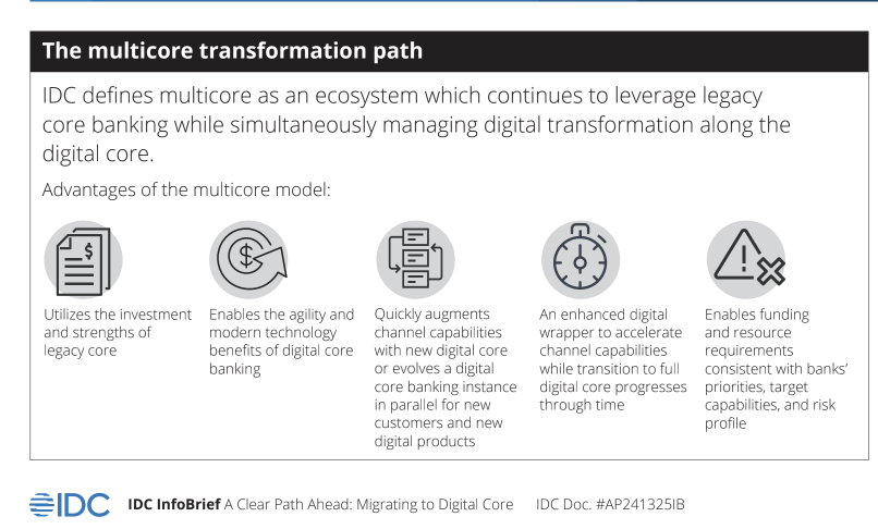 Multicore-Transformation-Path