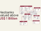 Less Than 5% of the World’s 400 Neobanks are Profitable
