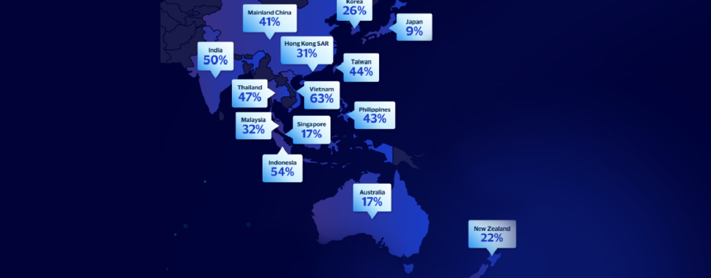 Visa: More Than One Third of APAC Consumers Likely to Use DeFi in Next 6 Months