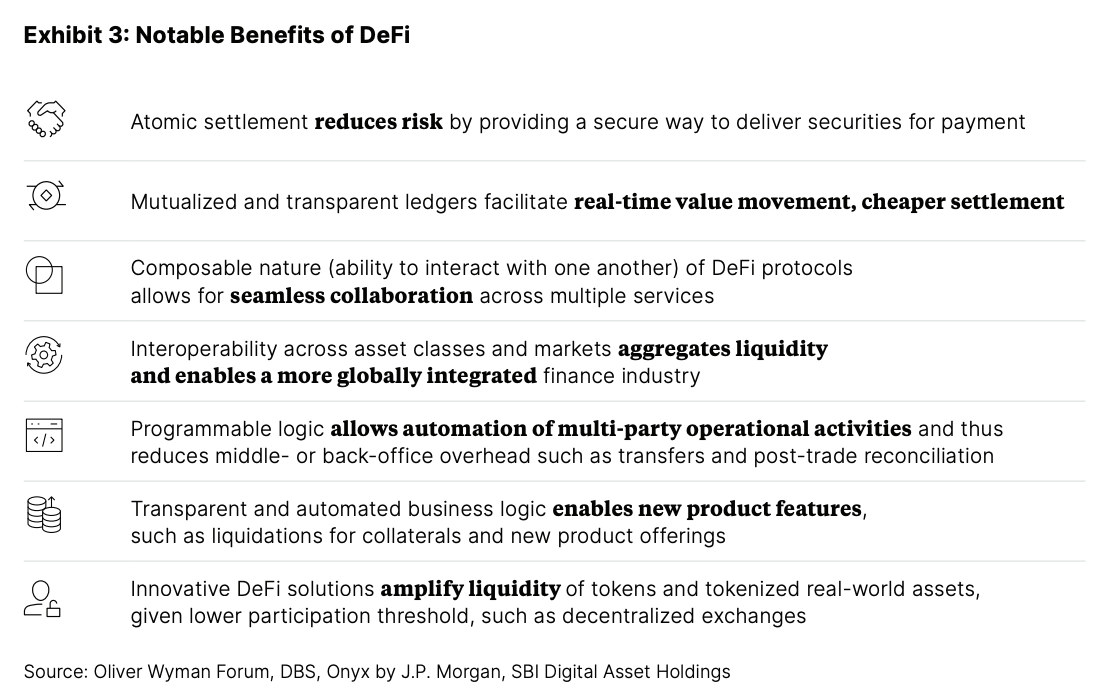 Notable benefits of DeFi, Source: Oliver Wyman Forum, DBS, Onyx by JP Morgan, SBI Digital Asset Holdings, 2022