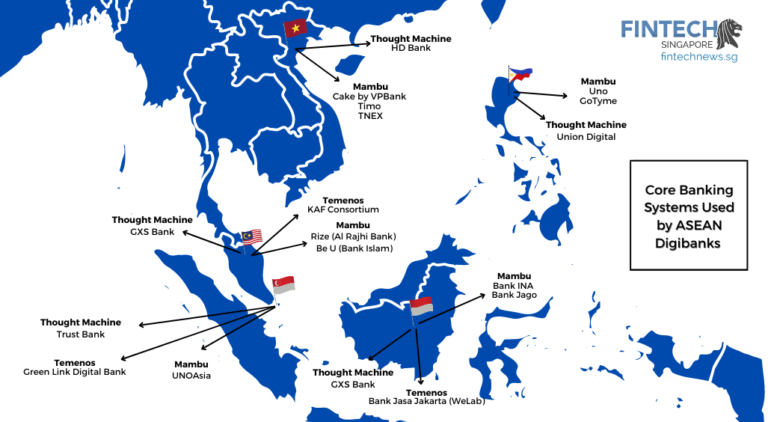 Core Banking Underway in Southeast Asia? - Fintech Singapore