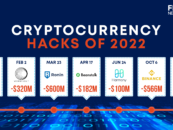 2022’s Devastating Crypto Breaches: Multi-Million Dollar Hacks Shake the Industry