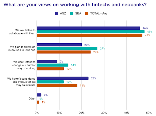 InterSystems Survey Highlights Data and Tech Obstacles for Financial Services in Asia Pacific
