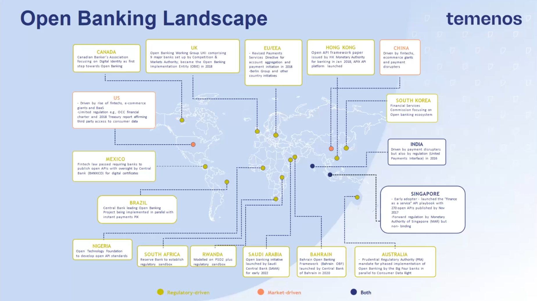 Open banking in APAC - Landscape