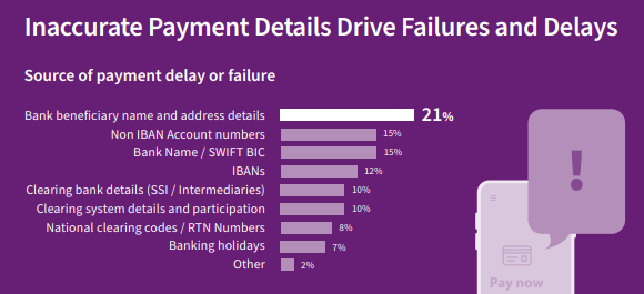 True Impact of Failed Payments Report _ inaccurate payments details