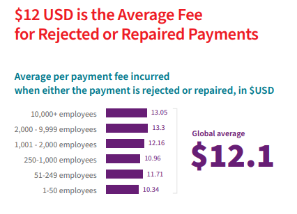 True Impact of Failed Payments Report _ rejected payments fee