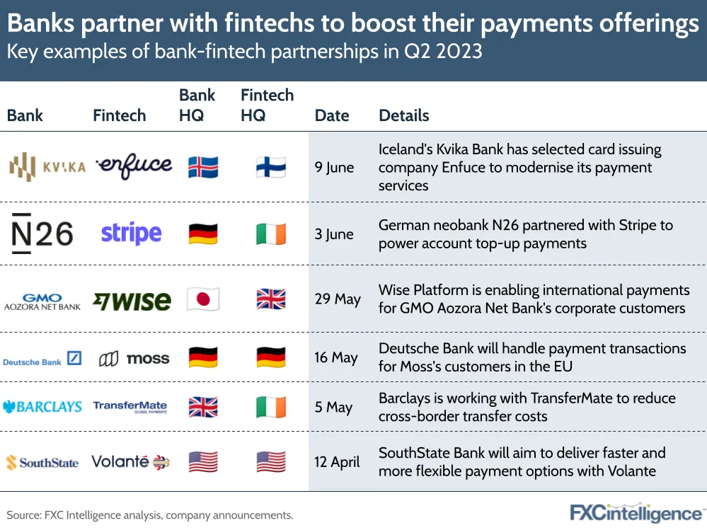 Bank-fintech partnerships in Q2 2023, Source: FXC Intelligence, June 2023