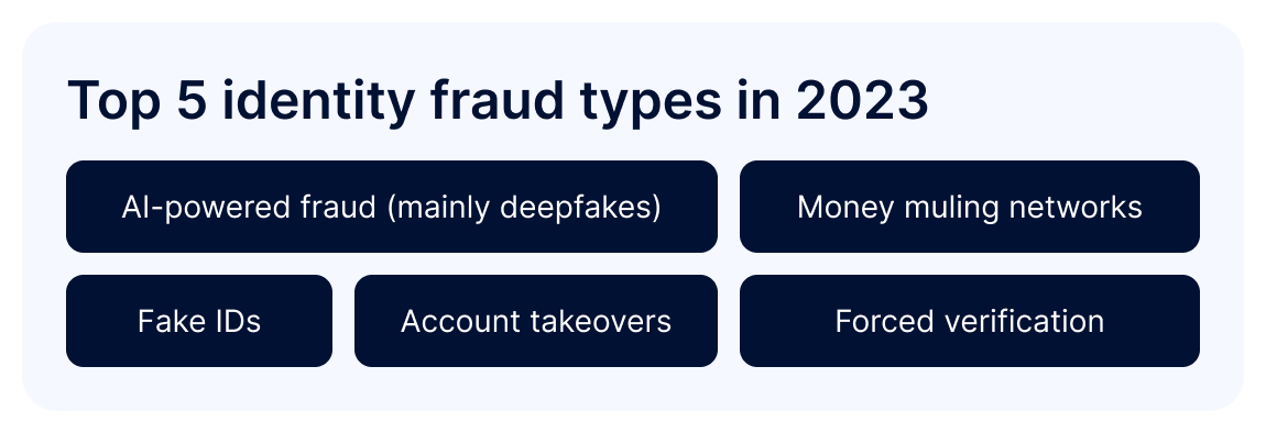 Fraud Trends in Asia Pacific