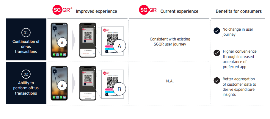 5 Things to Know About SGQR+, Singapore's Unified Payments QR
