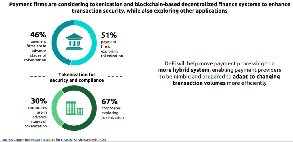 5 Top Payment Trends Impacting Asia in 2024 - Fintech Singapore
