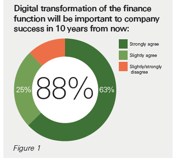 Transformation numérique APAC Finance numérique