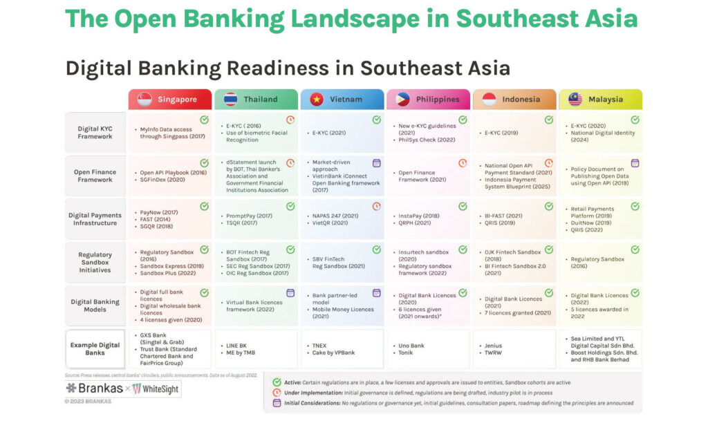 Open Banking Progresses in Southeast Asia - Fintech Singapore