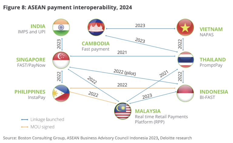 Key Trends Shaping Cross-Border Payments in APAC - Fintech Singapore