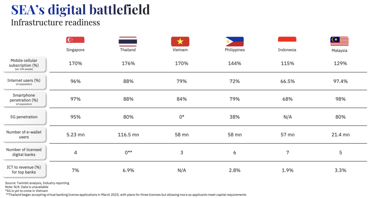Is 2025 Finally the Year for Open Finance in Southeast Asia? - Fintech ...